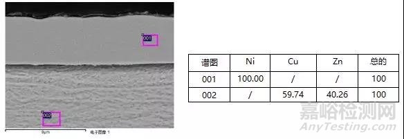 产品表面金属镀层成分检测分析方法探究