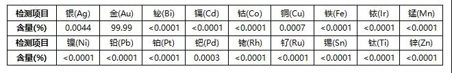 产品表面金属镀层成分检测分析方法探究