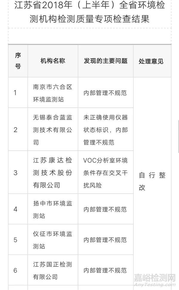 4家检测机构被责令暂停出具数据！ 提高环境监测数据质量