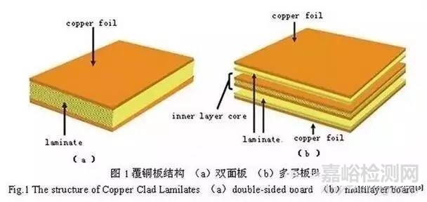 PCB板变形的原因分析以及应对策略