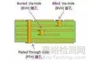 PCB板变形的原因分析以及应对策略