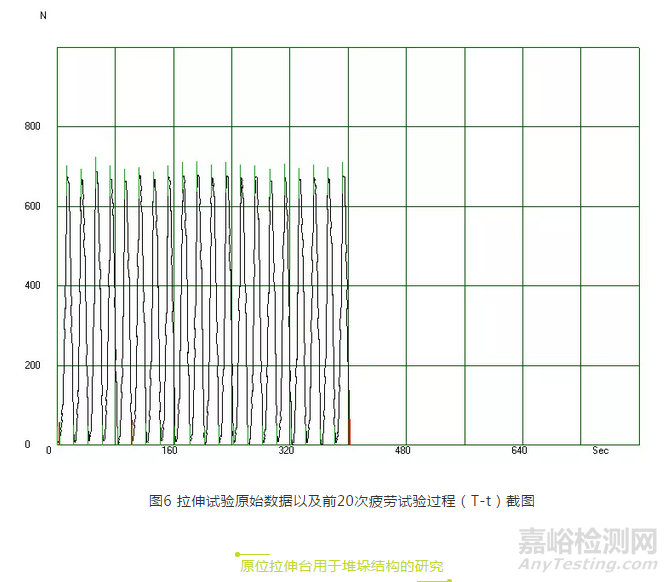 扫描电镜中的原位拉伸台应用实例