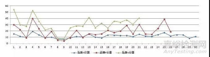 织物透湿测试方法间的差异对测试结果有哪些影响？