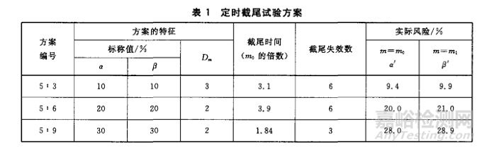 彩超类超声诊断设备可靠性试验失效分析及平均无故障时间MTBF计算