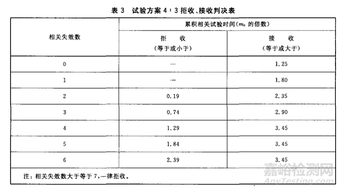 彩超类超声诊断设备可靠性试验失效分析及平均无故障时间MTBF计算