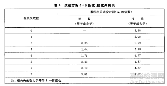 彩超类超声诊断设备可靠性试验失效分析及平均无故障时间MTBF计算