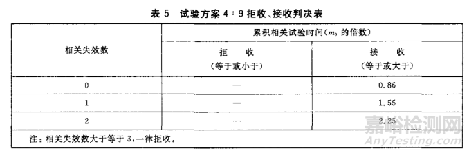 彩超类超声诊断设备可靠性试验失效分析及平均无故障时间MTBF计算