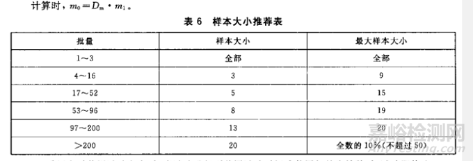 彩超类超声诊断设备可靠性试验失效分析及平均无故障时间MTBF计算