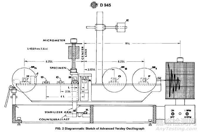 【标准解读】ASTM D 945-2001压缩或透明橡胶性能的标准试验方法(机械示波器)