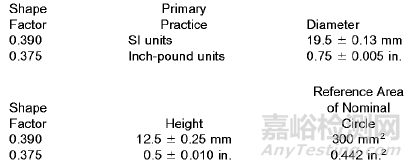 【标准解读】ASTM D 945-2001压缩或透明橡胶性能的标准试验方法(机械示波器)