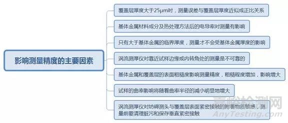 浅谈膜厚测试与金属元素分析