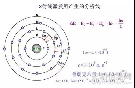 浅谈膜厚测试与金属元素分析