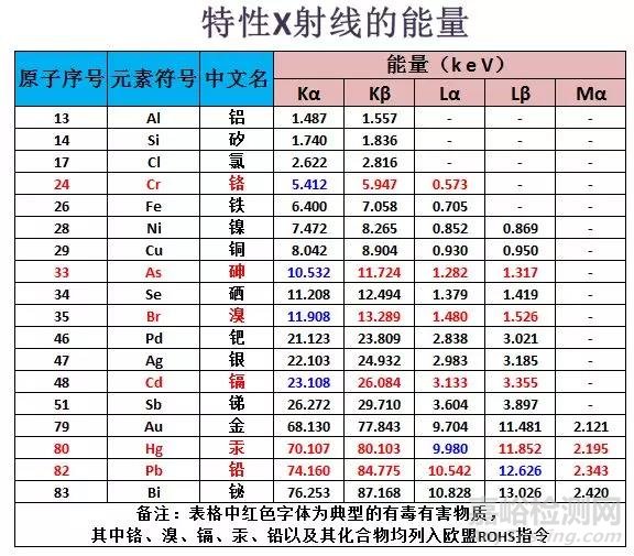 浅谈膜厚测试与金属元素分析