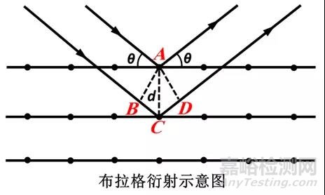 浅谈膜厚测试与金属元素分析