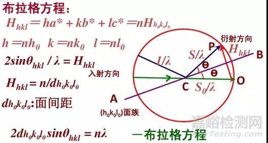 浅谈膜厚测试与金属元素分析