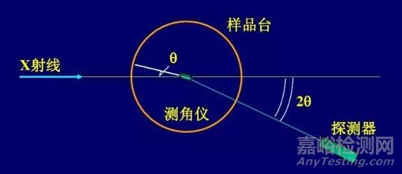 浅谈膜厚测试与金属元素分析