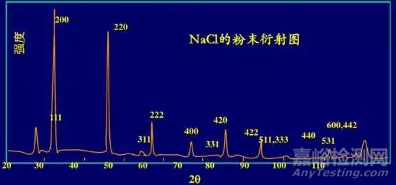 浅谈膜厚测试与金属元素分析