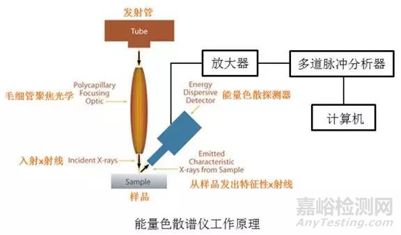 浅谈膜厚测试与金属元素分析