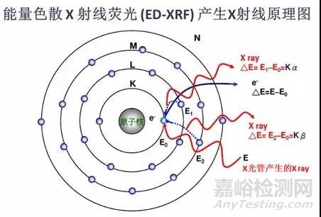 浅谈膜厚测试与金属元素分析