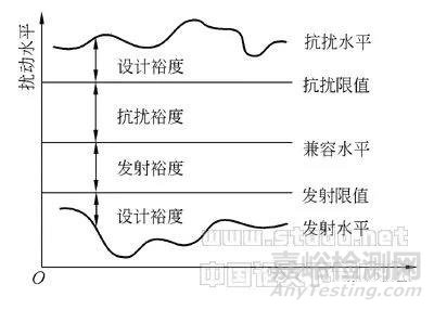 谈IEC 61000系列标准文件对电网谐波国标的指导作用