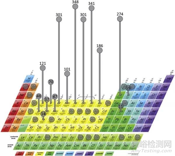 高熵合金的特点及其研究现状