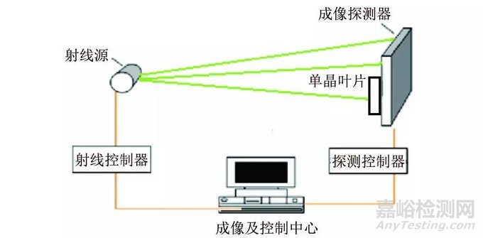 射线检测时，他们在涡轮叶片内发现了什么？