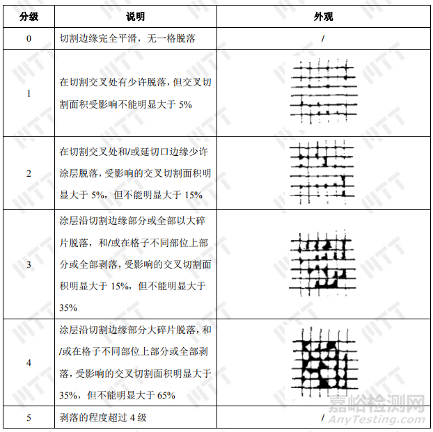 材料或产品的涂层附着力影响因素有哪些及案例分析