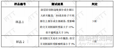 材料或产品的涂层附着力影响因素有哪些及案例分析