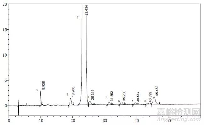 HPLC法测定盐酸莫西沙星氯化钠注射液中脱羧莫西沙星的含量