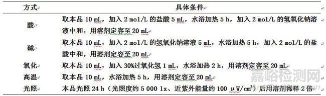 HPLC法测定盐酸莫西沙星氯化钠注射液中脱羧莫西沙星的含量