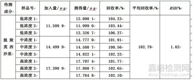 HPLC法测定盐酸莫西沙星氯化钠注射液中脱羧莫西沙星的含量