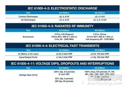 详解医疗领域的IEC 60601标准发展历程