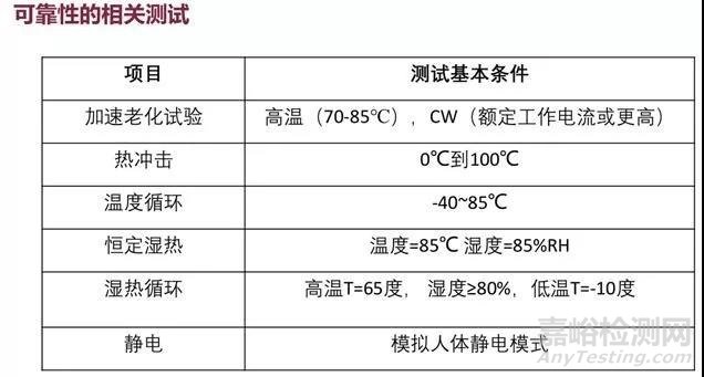 用数据证明国产VCSEL的可靠性以及可靠性测试