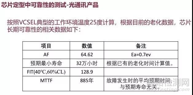 用数据证明国产VCSEL的可靠性以及可靠性测试