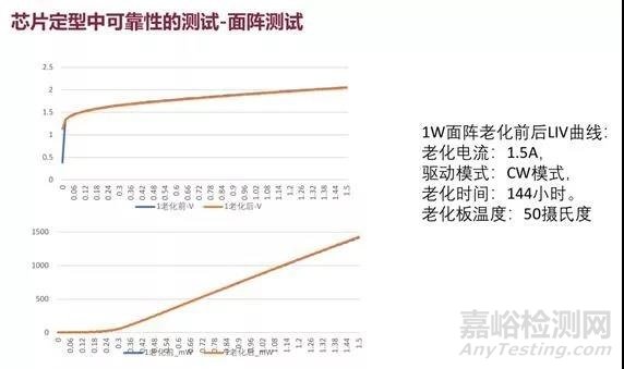 用数据证明国产VCSEL的可靠性以及可靠性测试