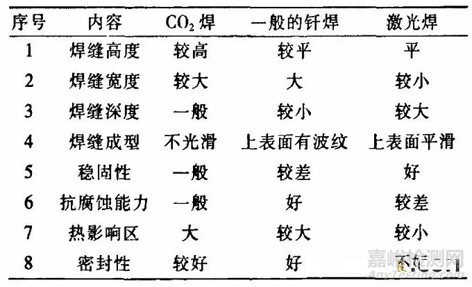 激光焊接在汽车行业中的应用