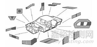 激光焊接在汽车行业中的应用