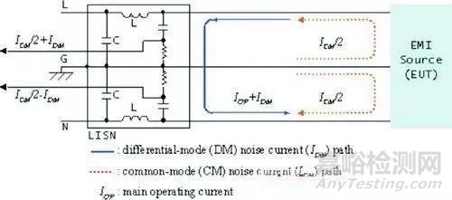 EMI滤波器精确滤波设计方法