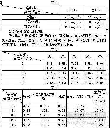 燃煤电厂协同除尘技术应用及电除尘器改造技术