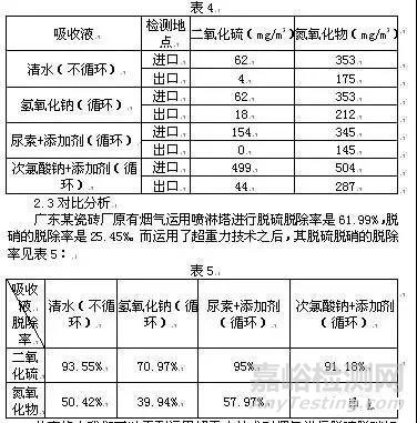 燃煤电厂协同除尘技术应用及电除尘器改造技术