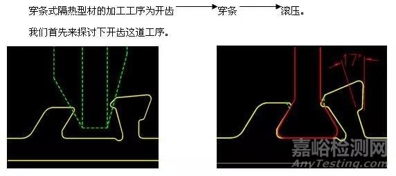 浅析：穿条式隔热型材质量控制要素