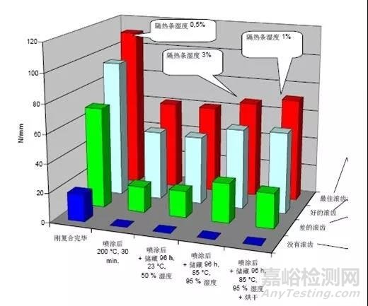 浅析：穿条式隔热型材质量控制要素