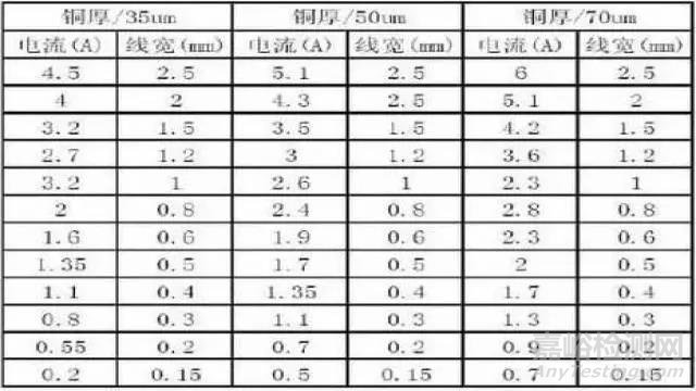 PCB布线时应掌握的抗干扰技术