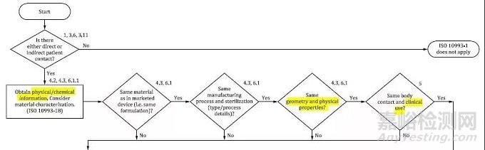 生物相容性标准 ISO 10993-1:2018 导读