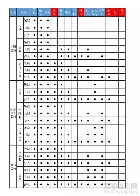 生物相容性标准 ISO 10993-1:2018 导读