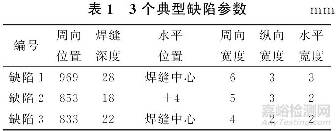 火电厂金属部件的相控阵超声检测