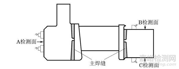 火电厂金属部件的相控阵超声检测