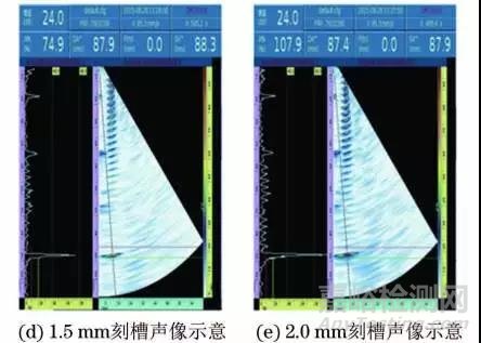 火电厂金属部件的相控阵超声检测