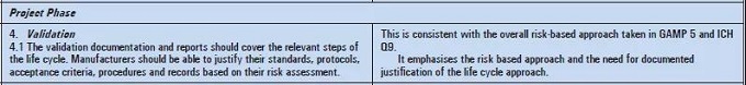 欧盟GMP附录11-验证的项目阶段