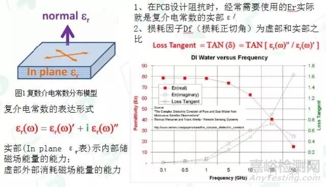 PCB板材介电常数测量方法及其应用